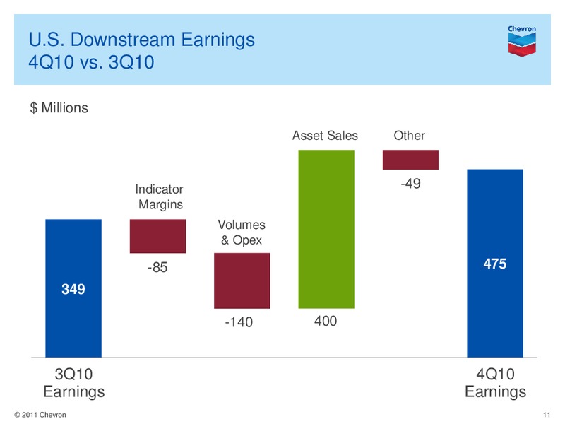Q4 Earnings Conference Call and Webcast – Chevron Corp – slide 10