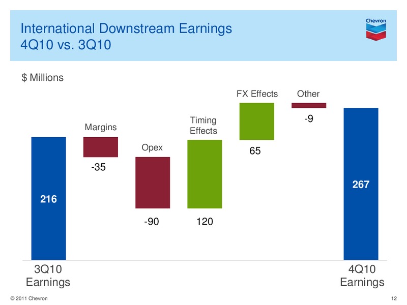 Q4 Earnings Conference Call and Webcast – Chevron Corp – slide 11