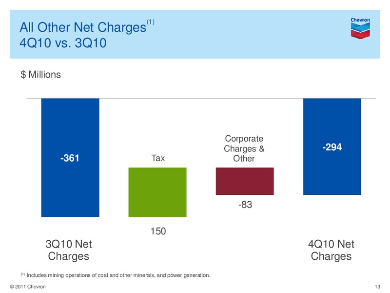 Q4 Earnings Conference Call and Webcast – Chevron Corp – slide 12
