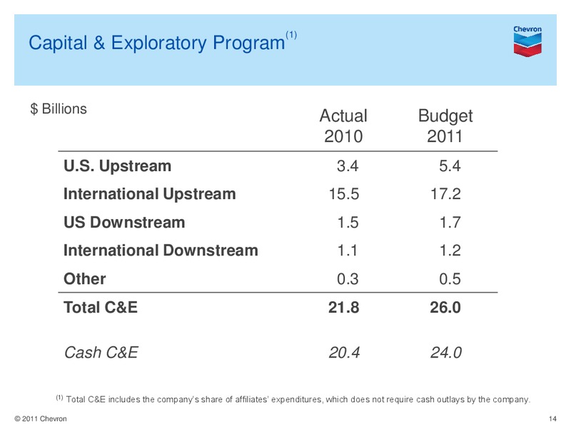 Q4 Earnings Conference Call and Webcast – Chevron Corp – slide 13