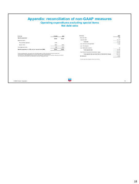 4Q 2021 Earnings Presentation – Chevron Corp – slide 17