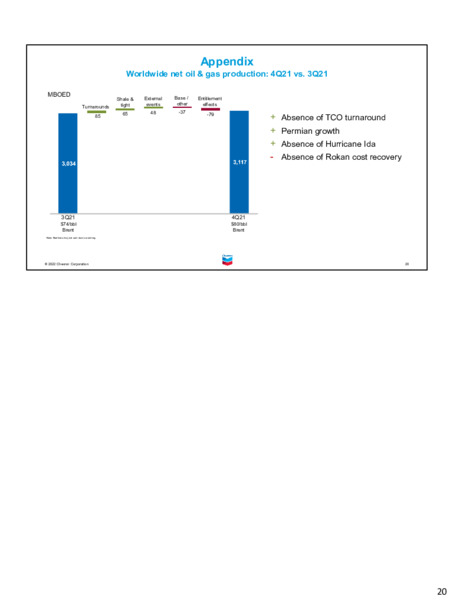 4Q 2021 Earnings Presentation – Chevron Corp – slide 19