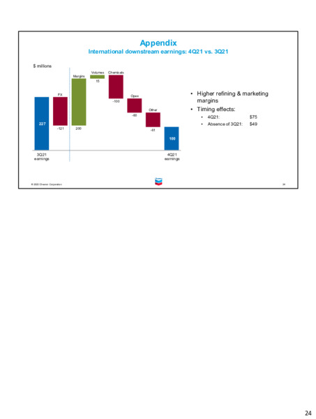4Q 2021 Earnings Presentation – Chevron Corp – slide 23