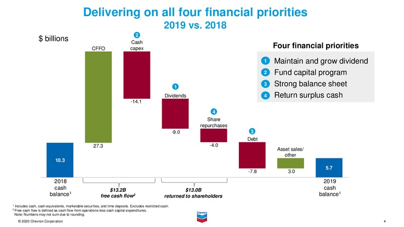 4Q Earnings Conference Call Presentation – Chevron Corp – slide 3