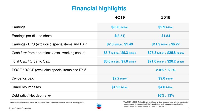 4Q Earnings Conference Call Presentation – Chevron Corp – slide 4