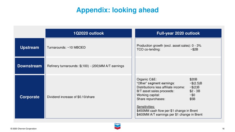 4Q Earnings Conference Call Presentation – Chevron Corp – slide 15