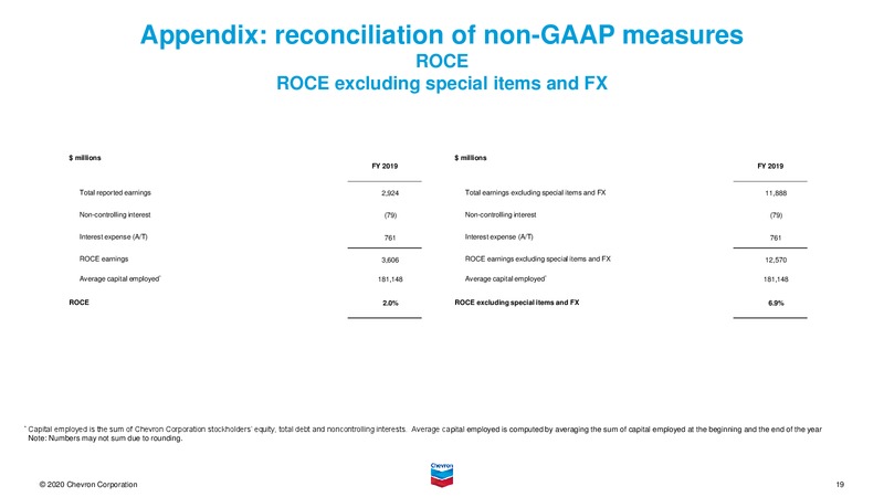 4Q Earnings Conference Call Presentation – Chevron Corp – slide 18