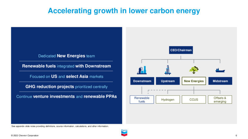 2022 Investor Presentation – Chevron Corp – slide 5