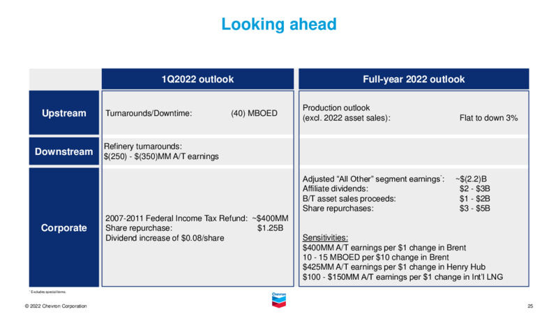 2022 Investor Presentation – Chevron Corp – slide 24