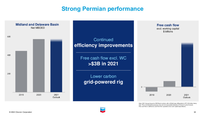 2022 Investor Presentation – Chevron Corp – slide 31
