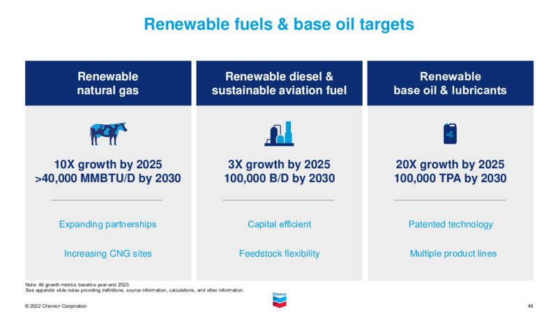 2022 Investor Presentation – Chevron Corp – slide 48