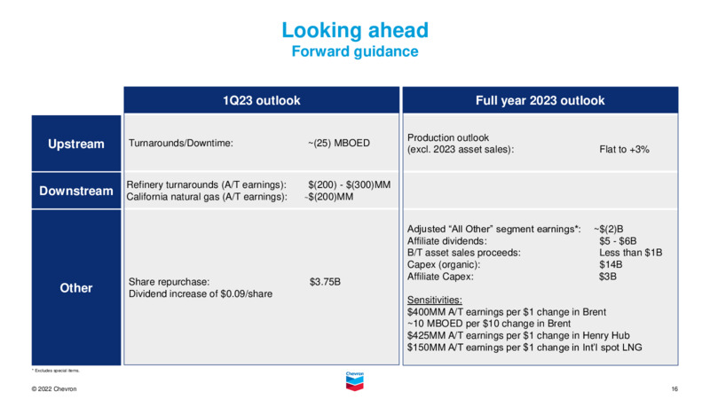 January 2023 Company Presentation – Chevron Corp – slide 15