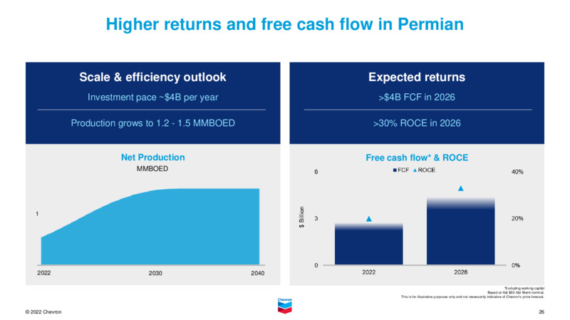 January 2023 Company Presentation – Chevron Corp – slide 25