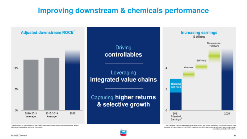 January 2023 Company Presentation – Chevron Corp – slide 35
