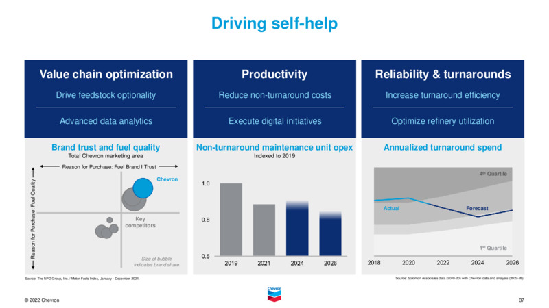 January 2023 Company Presentation – Chevron Corp – slide 36