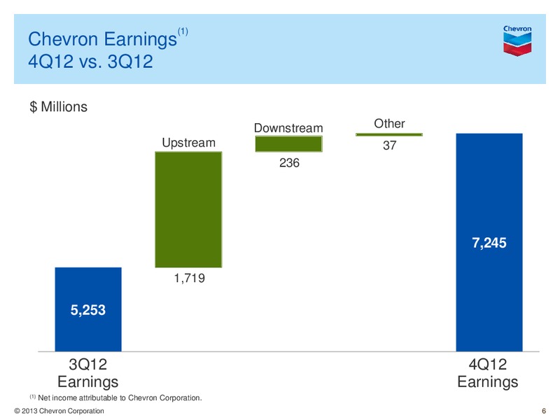 Q4 Earnings Conference Call and Webcast – Chevron Corp – slide 5