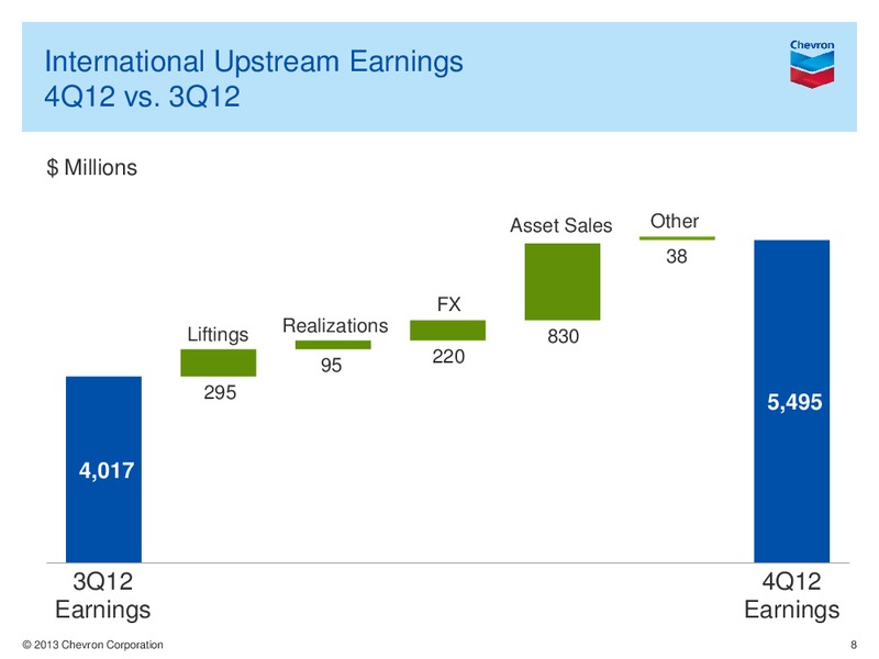 Q4 Earnings Conference Call and Webcast – Chevron Corp – slide 7