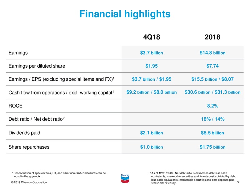 4Q 2018 Earnings Conference Call – Chevron Corp – slide 4