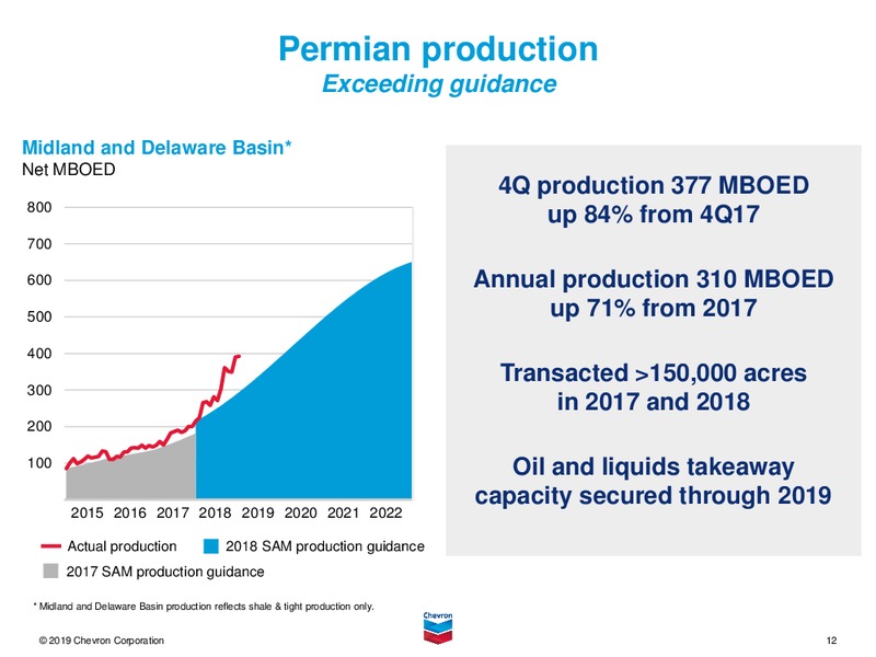 4Q 2018 Earnings Conference Call – Chevron Corp – slide 11