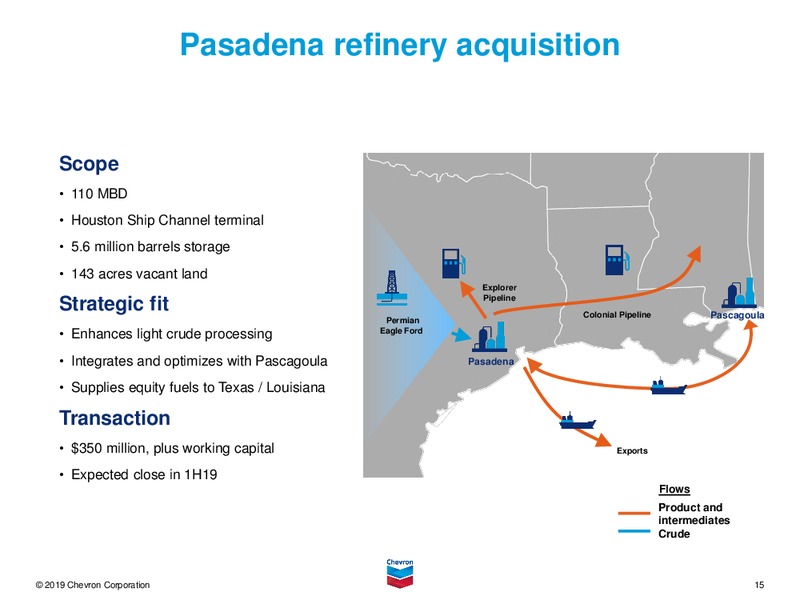 4Q 2018 Earnings Conference Call – Chevron Corp – slide 14