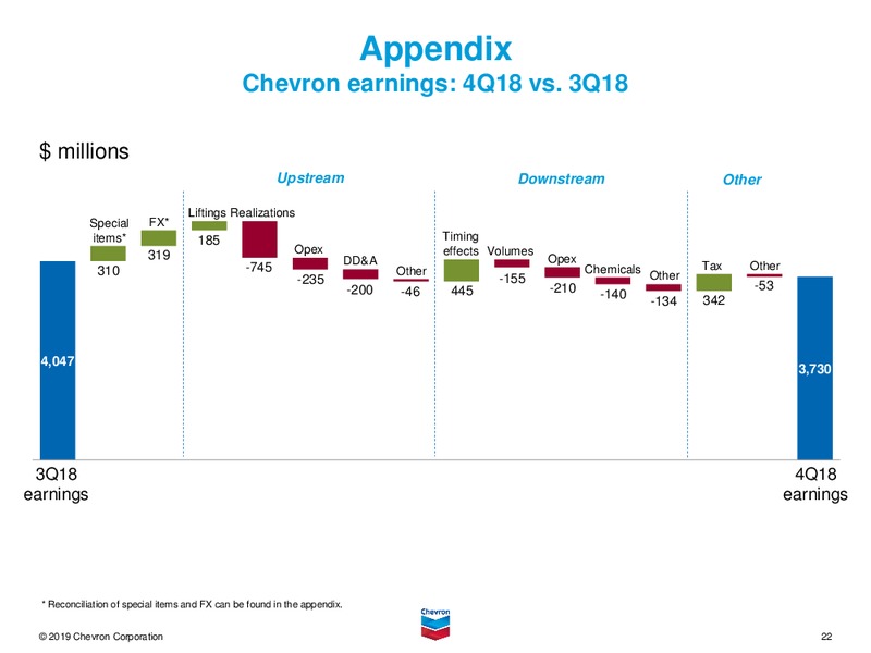 4Q 2018 Earnings Conference Call – Chevron Corp – slide 21