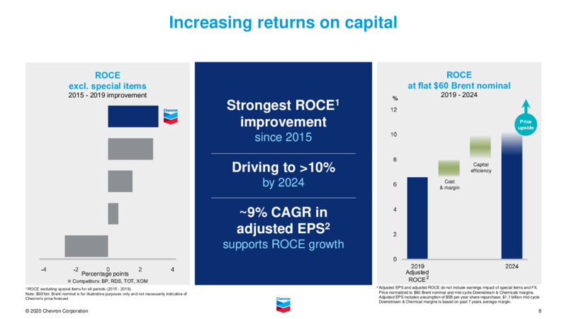 February 2021 Investor Presentation – Chevron Corp – slide 7