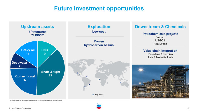 February 2021 Investor Presentation – Chevron Corp – slide 9