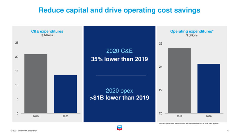 February 2021 Investor Presentation – Chevron Corp – slide 12