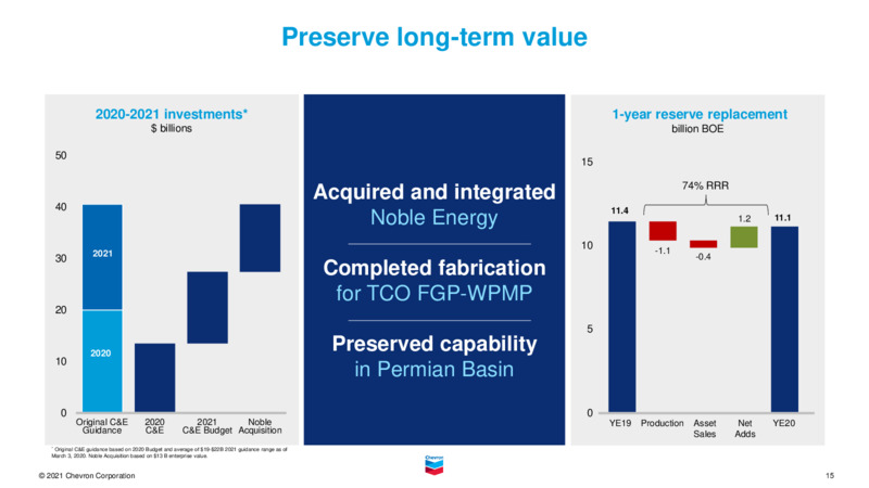 February 2021 Investor Presentation – Chevron Corp – slide 14