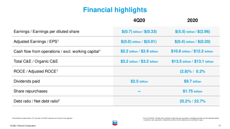 February 2021 Investor Presentation – Chevron Corp – slide 16