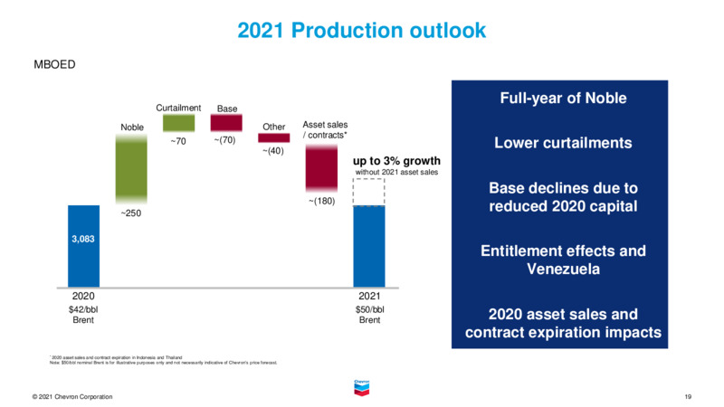February 2021 Investor Presentation – Chevron Corp – slide 18