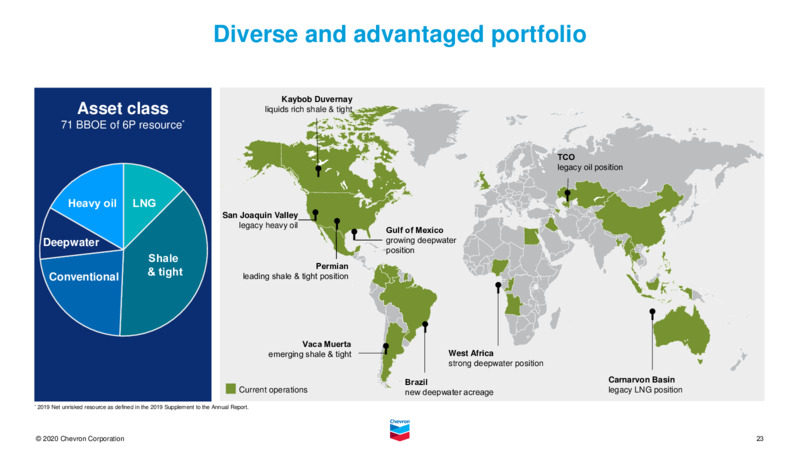 February 2021 Investor Presentation – Chevron Corp – slide 22
