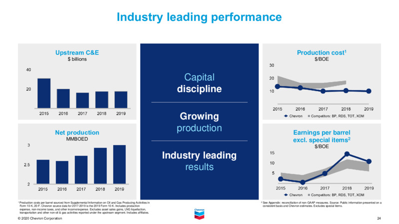 February 2021 Investor Presentation – Chevron Corp – slide 23