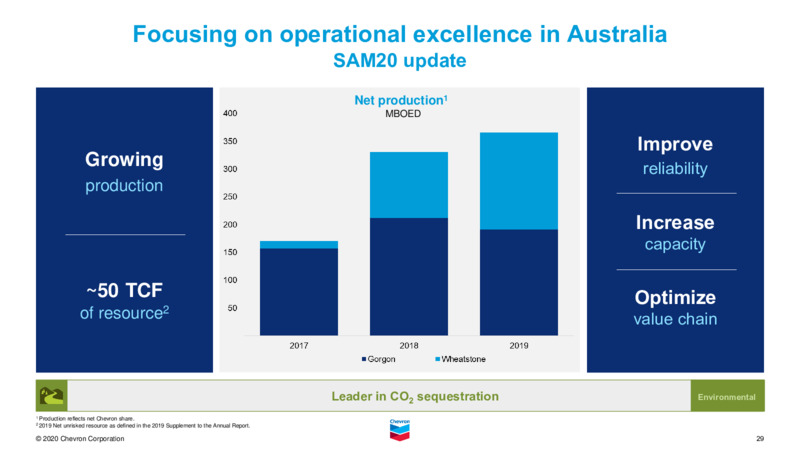 February 2021 Investor Presentation – Chevron Corp – slide 28