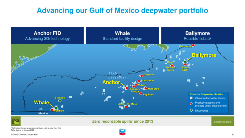 February 2021 Investor Presentation – Chevron Corp – slide 29