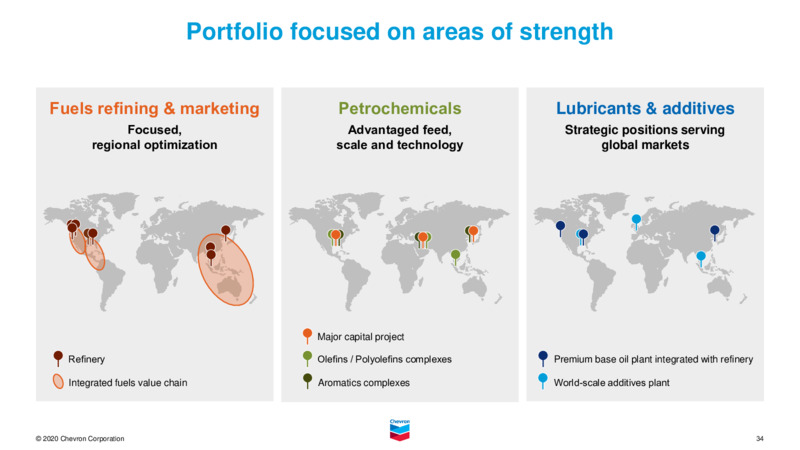 February 2021 Investor Presentation – Chevron Corp – slide 33