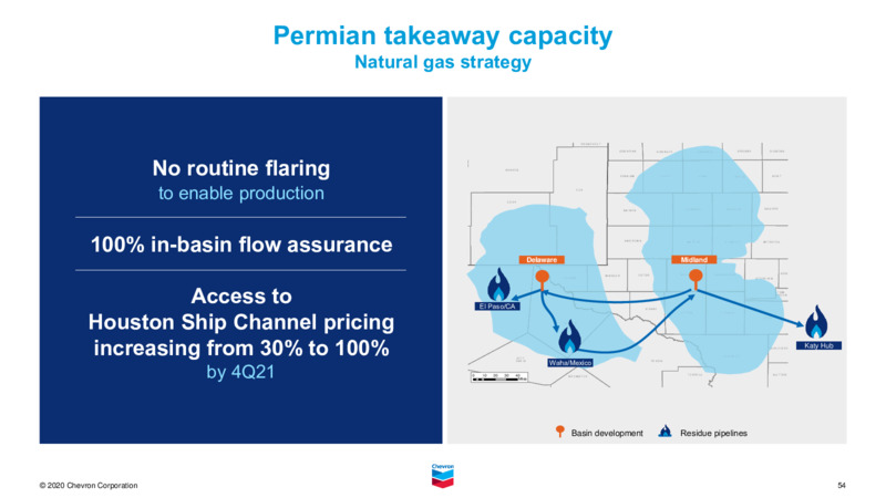 February 2021 Investor Presentation – Chevron Corp – slide 53
