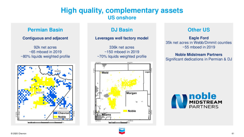 February 2021 Investor Presentation – Chevron Corp – slide 59