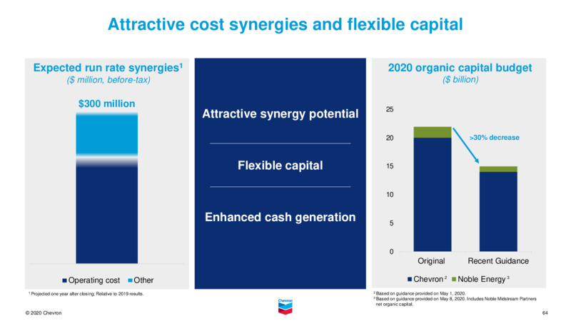 February 2021 Investor Presentation – Chevron Corp – slide 62