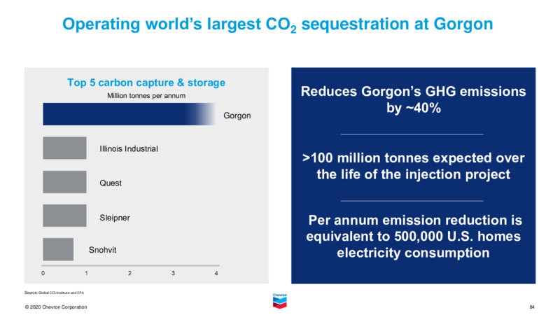February 2021 Investor Presentation – Chevron Corp – slide 82