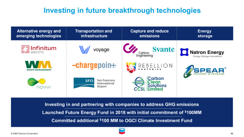 February 2021 Investor Presentation – Chevron Corp – slide 86