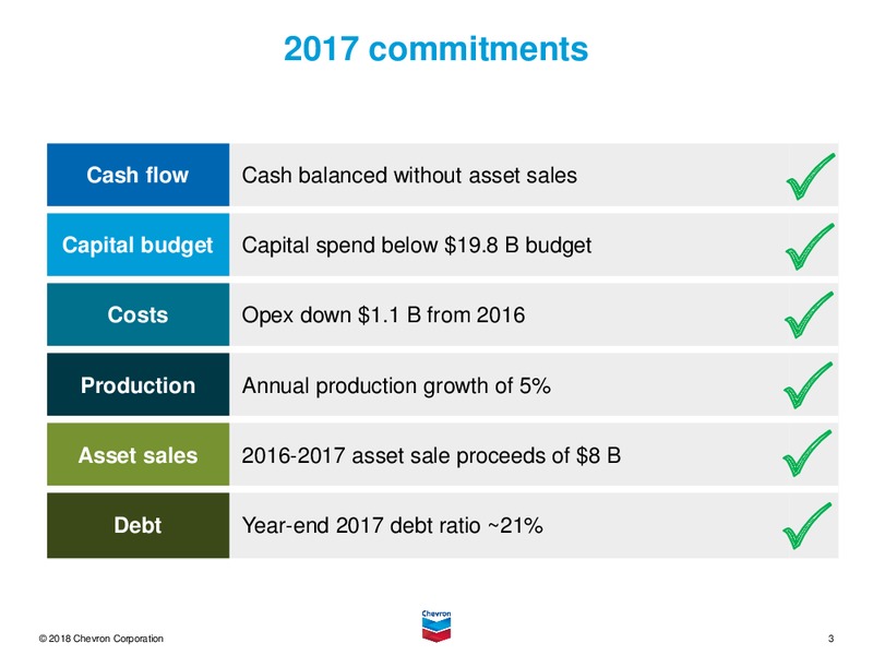 4Q 2017 Earnings Conference Call – Chevron Corp – slide 2