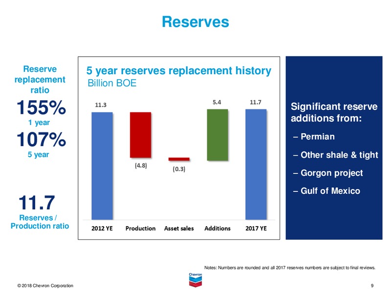 4Q 2017 Earnings Conference Call – Chevron Corp – slide 8
