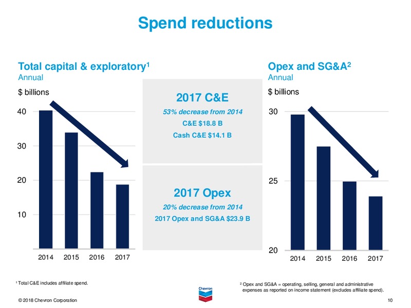4Q 2017 Earnings Conference Call – Chevron Corp – slide 9