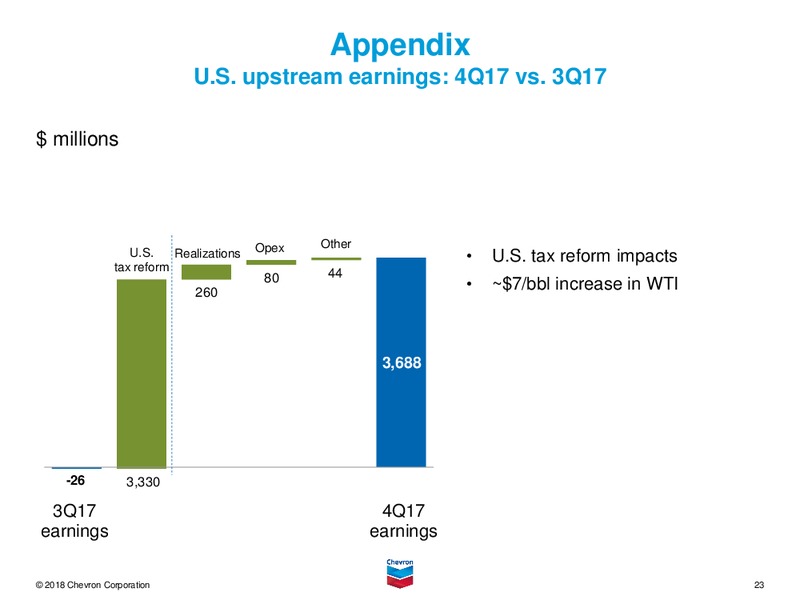 4Q 2017 Earnings Conference Call – Chevron Corp – slide 22