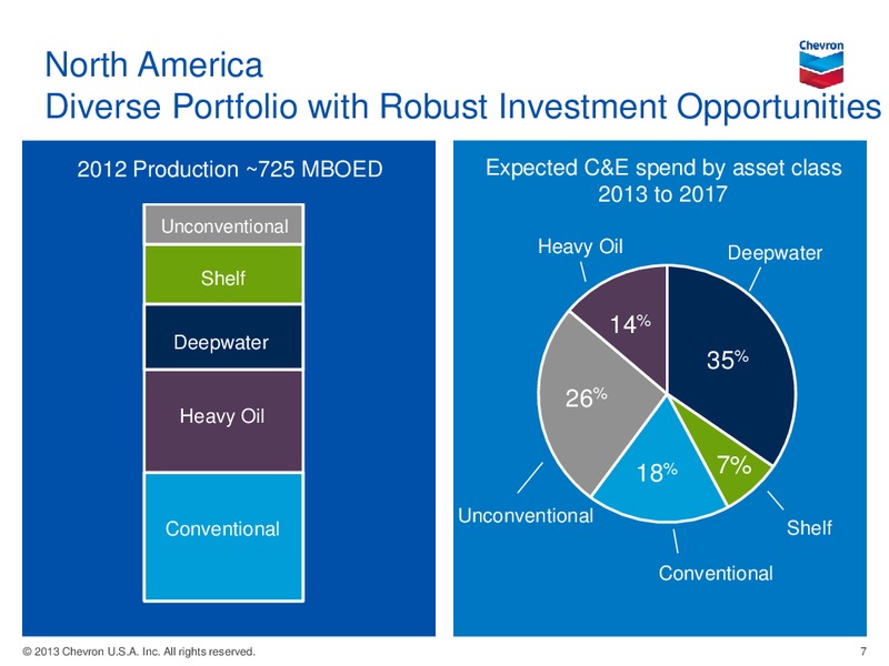 Credit Suisse Energy Summit – Chevron Corp – slide 6