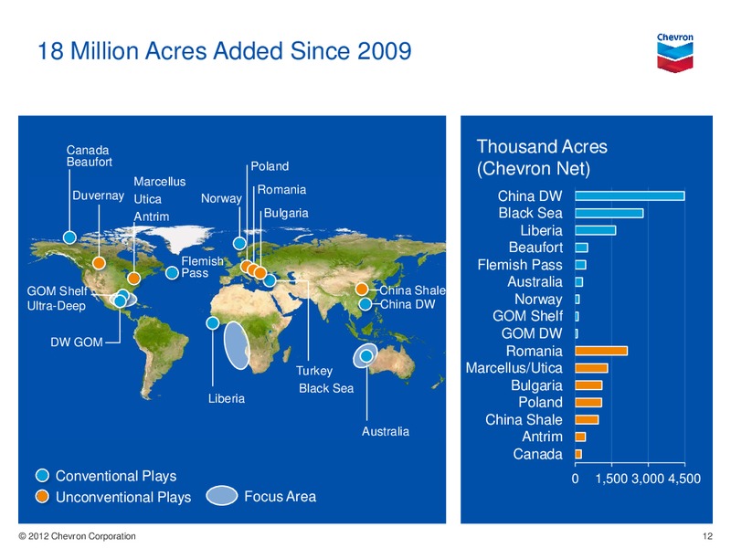 Credit Suisse Energy Summit – Chevron Corp – slide 11