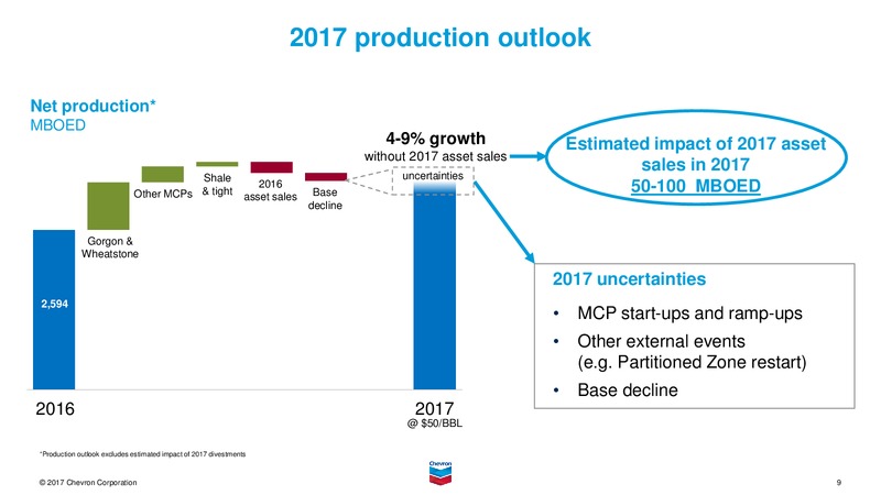 February 2017 Investor Presentation – Chevron Corp – slide 8