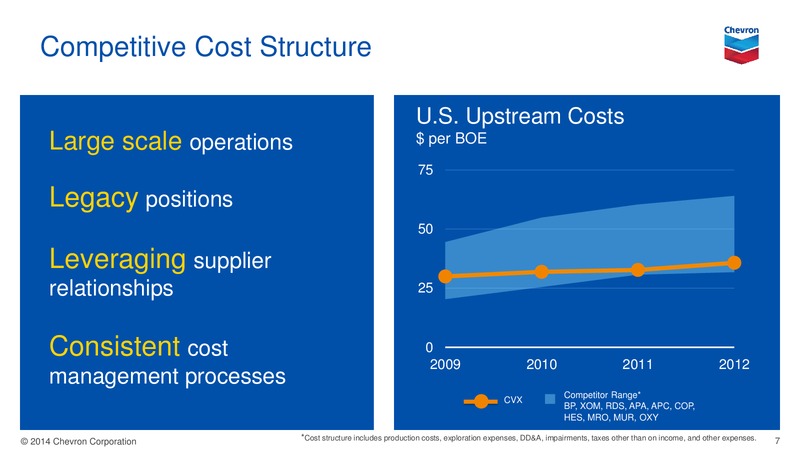 Credit Suisse Energy Summit – Chevron Corp – slide 6