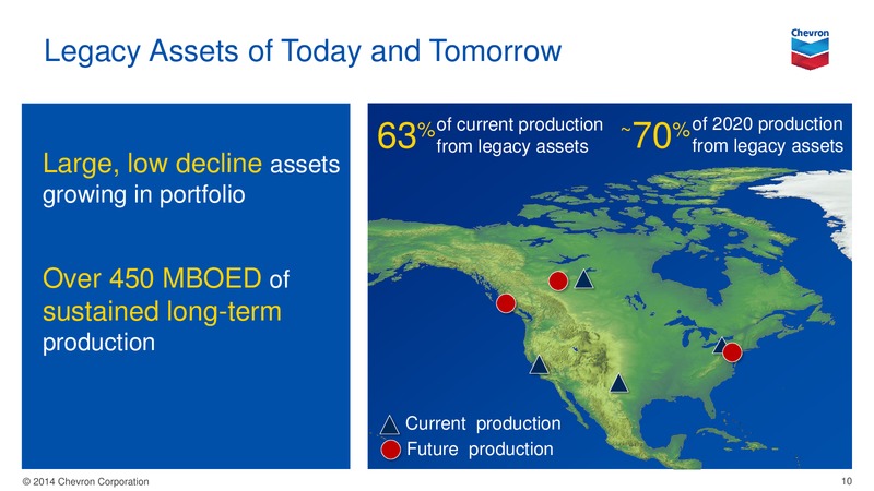 Credit Suisse Energy Summit – Chevron Corp – slide 9